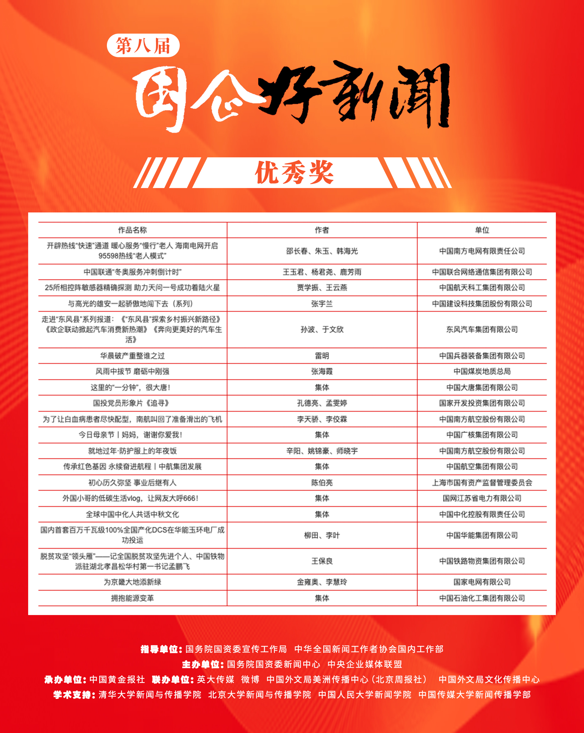 ���������ʡ����󡢹���ί����ǡ����Ρ�������ҵ�ĸ�